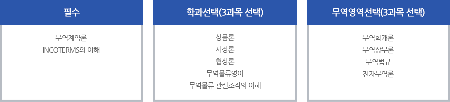 국제비즈니스 계약 코스 - 필수, 학과선택(3과목 선택), 무역영역선택(3과목 선택)