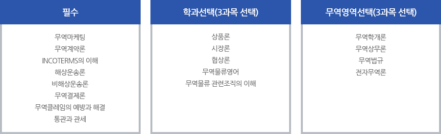 국제비즈니스 전문가 코스 - 필수, 학과선택(3과목 선택), 무역영역선택(3과목 선택)