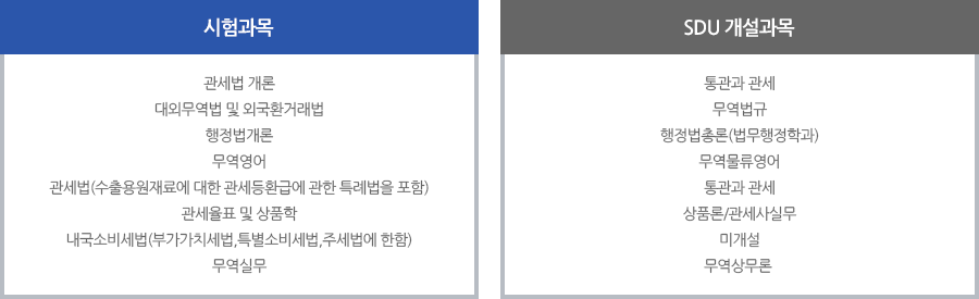 관세사 시험과목, SDU 개설과목